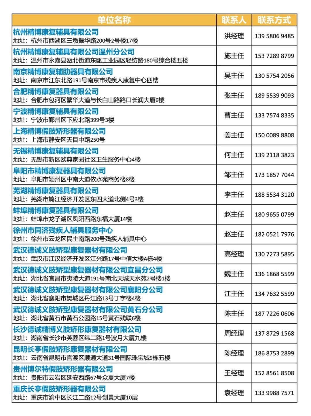 以旧换新 | 你的旧假肢，该换了吧？单个产品就有至少上万元的补贴，就等你来拿了！